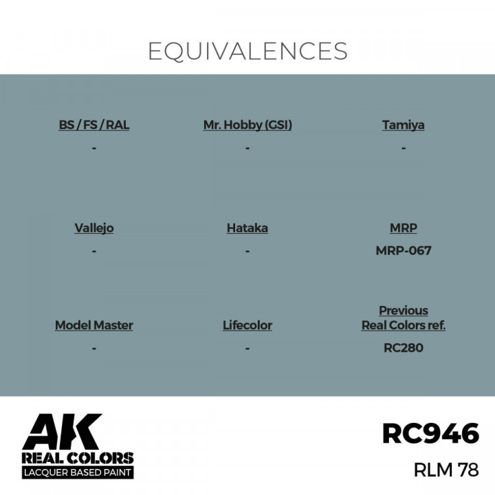 Boxart RLM 78 246888 AK Real Colors